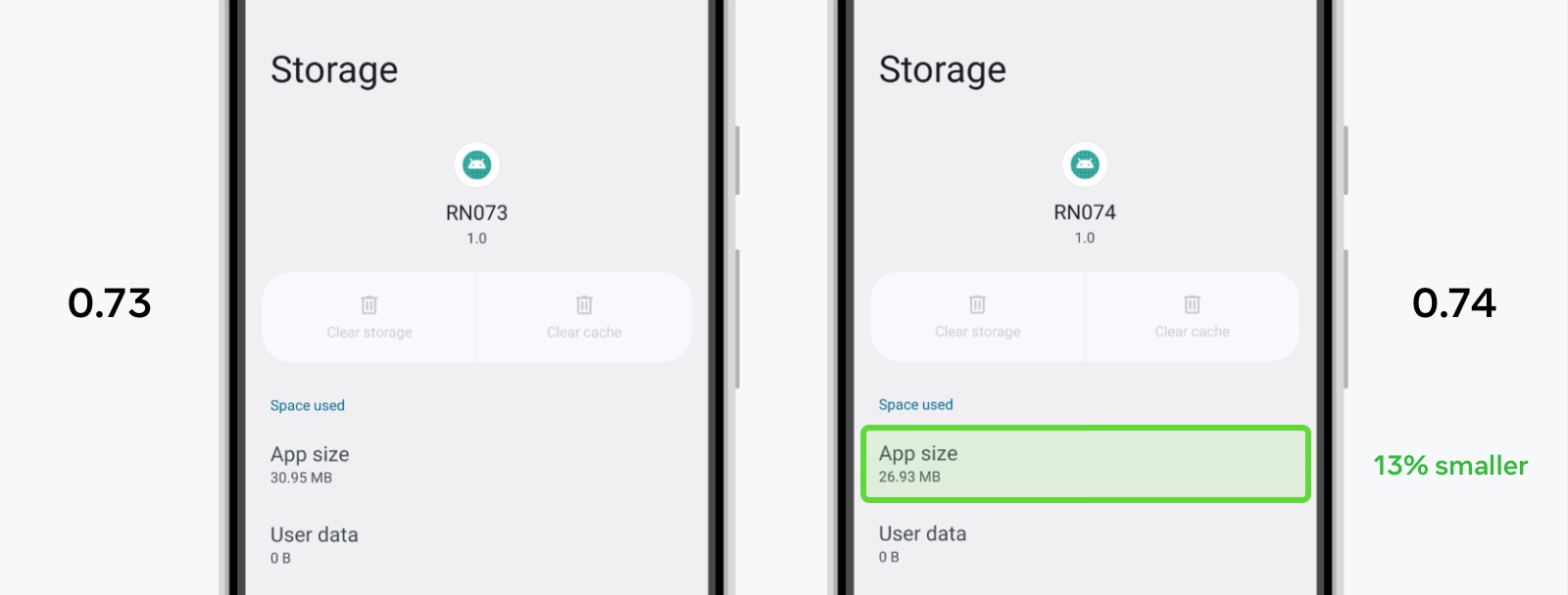 Side-by-side comparison of a new React Native app in the Android system storage view